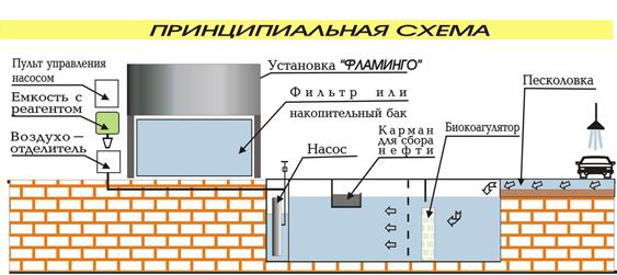 Принципиальная схема
